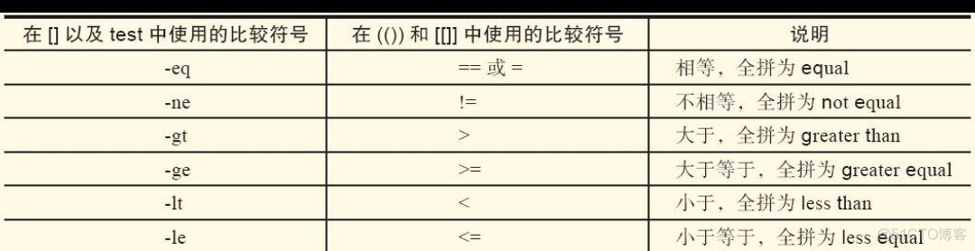 shell test命令的语法_shell test命令的语法_03