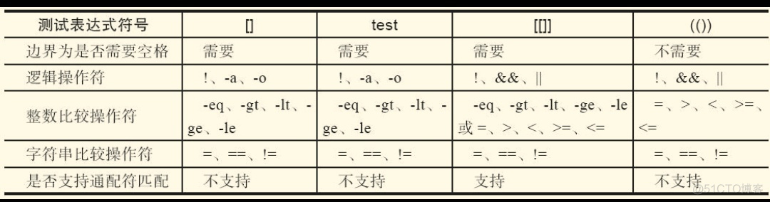 shell test命令的语法_双引号_04