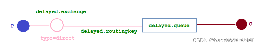 rabbitmq延迟消息 spring_rabbitmq延迟消息 spring_03