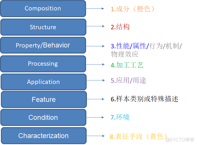 hanlp 实体关系 标注_hanlp 实体关系 标注