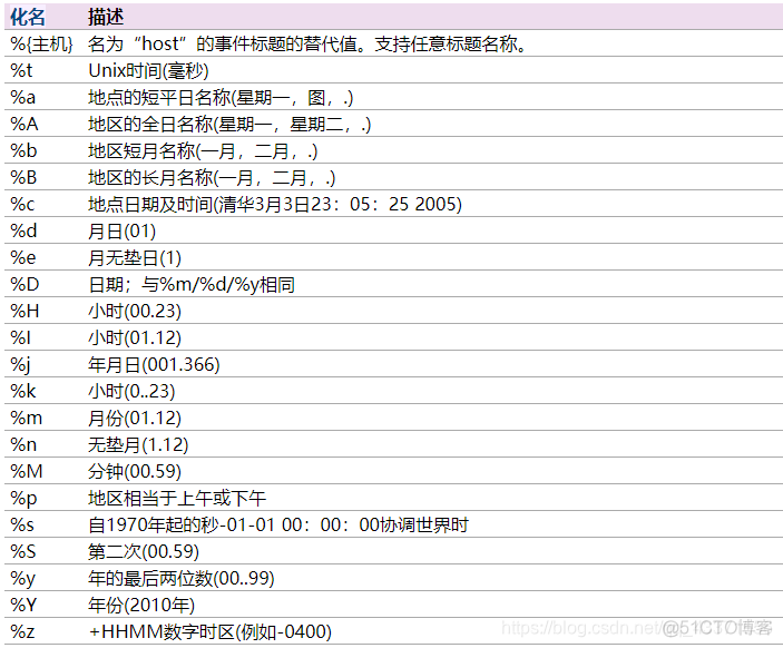 flume支持hdfs_flume支持hdfs_24