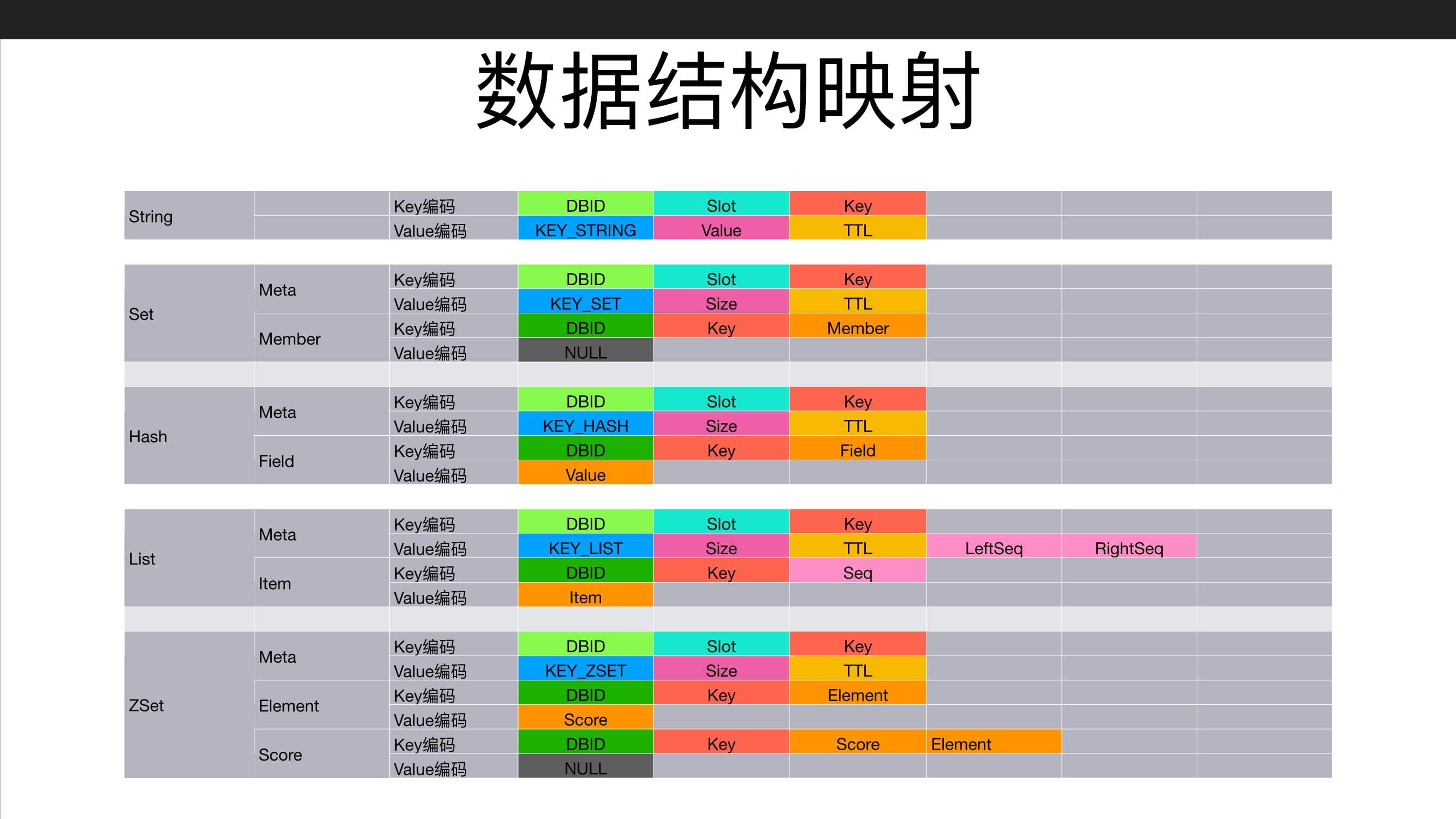 Tair 和 Redis 的底层引擎_redis_02