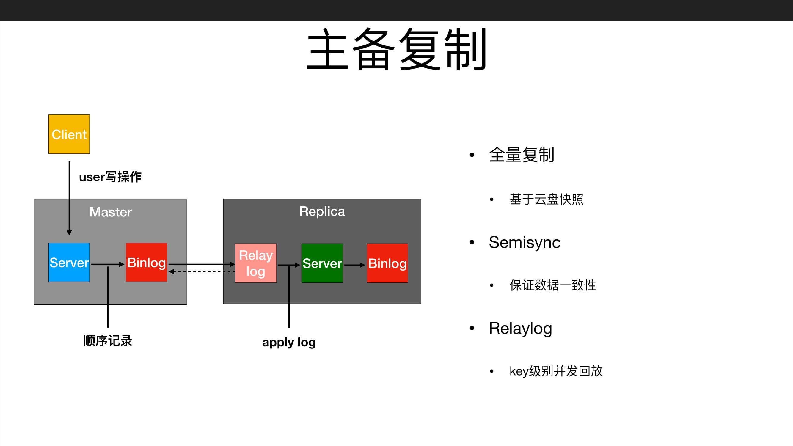 Tair 和 Redis 的底层引擎_数据库_04