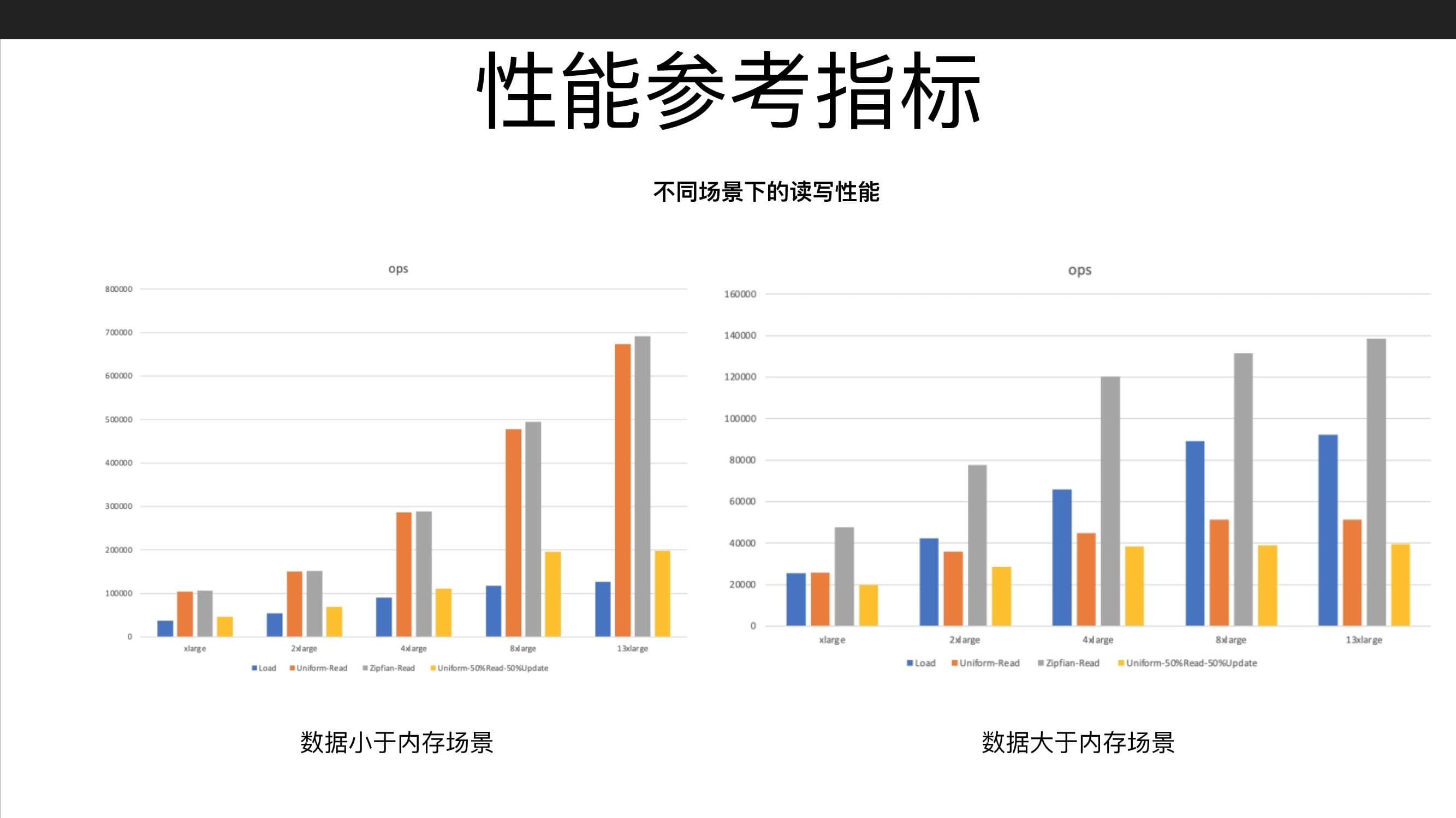 Tair 和 Redis 的底层引擎_数据_05