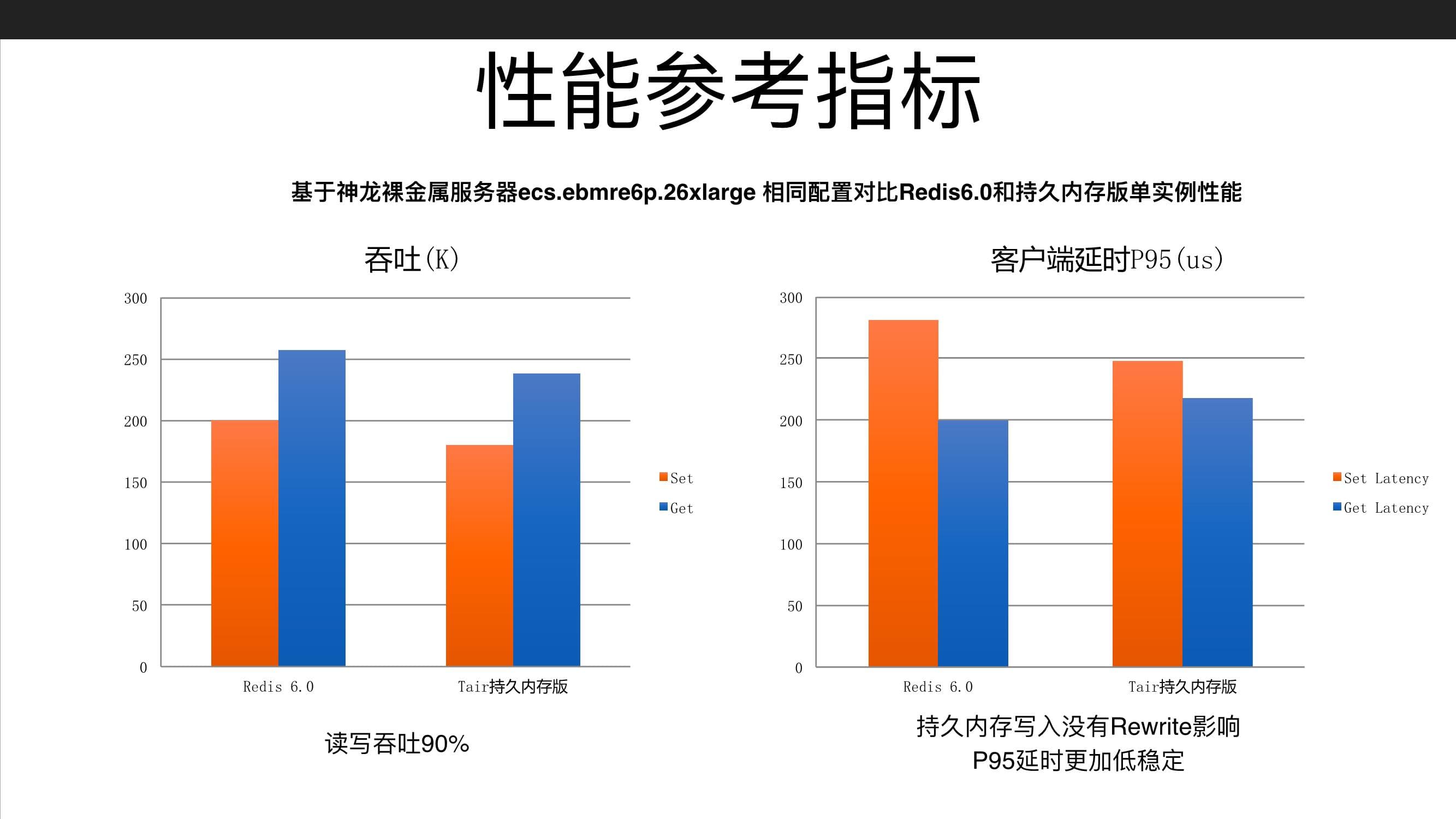 Tair 和 Redis 的底层引擎_Tair 和 Redis 的底层引擎_09