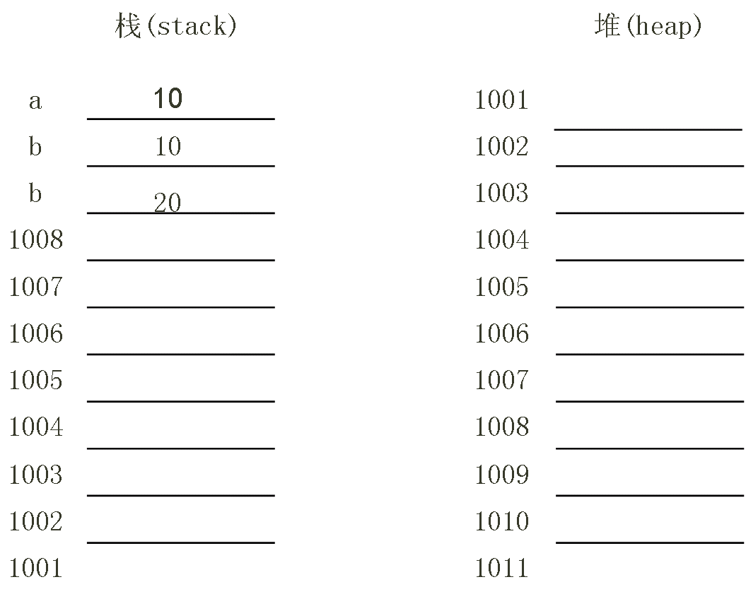 JavaScript编译器是什么_c/c++_03