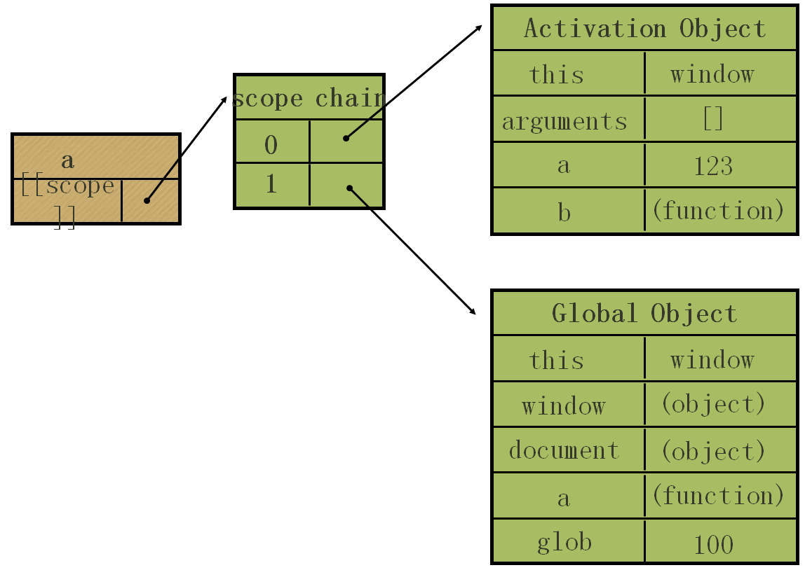 JavaScript编译器是什么_c/c++_06