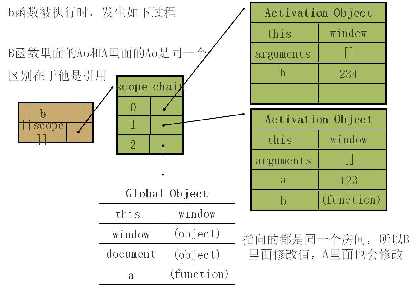 JavaScript编译器是什么_shell_08