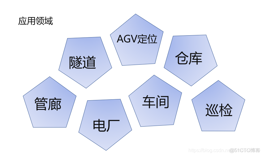 新大陆物联网仿真实训平台_定位_02