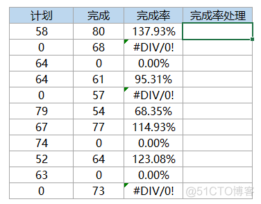 promehtues increase 函数计算不准确_数据_06