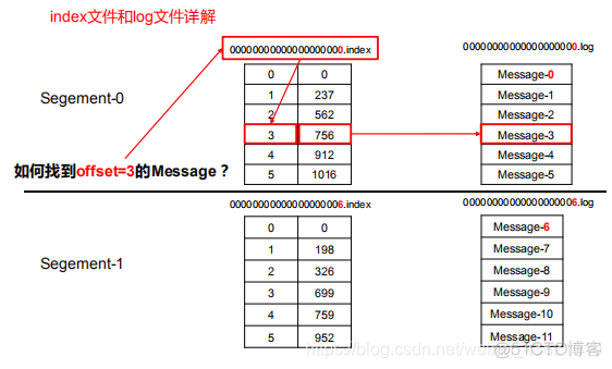 kafka登录方式_kafka登录方式_02