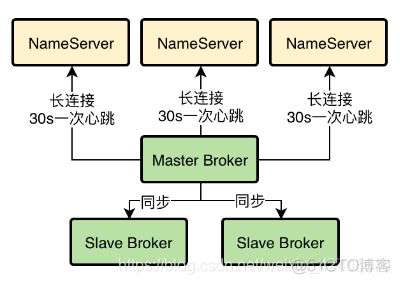 emq高可用架构部署方案_数据_03