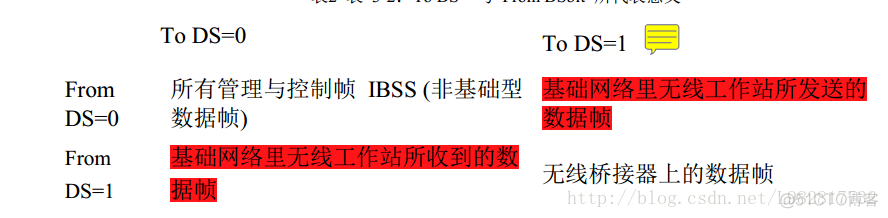 WLAN常见的基本架构_WLAN常见的基本架构_03