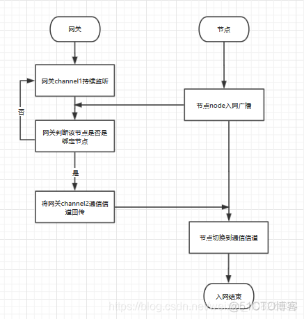 MPLS 星型组网_时间片_02