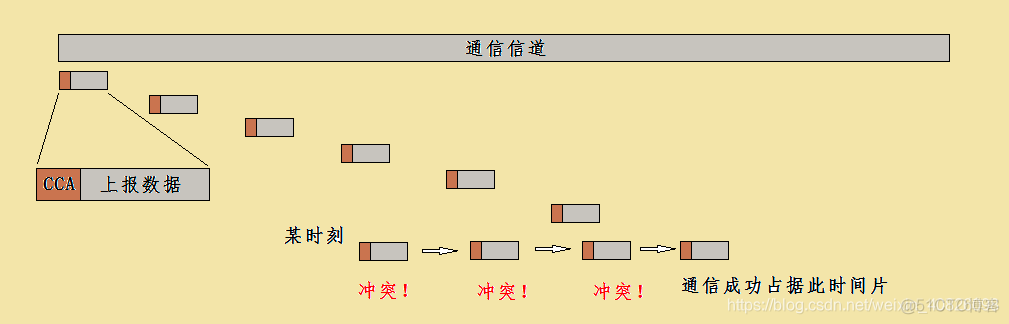 MPLS 星型组网_组网_03