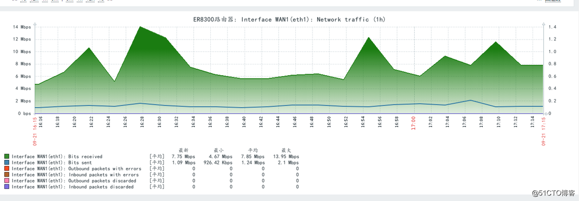 zabbix 5 监控url_Server_05