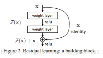 resnet论文中的算法流程_Network_02