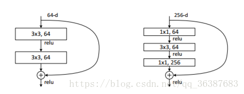 resnet论文中的算法流程_ide_06