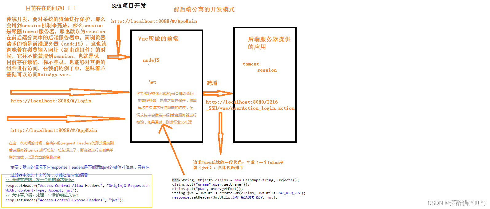 java jwt 续期实现_后端_02