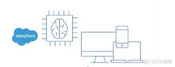 iot领域 未来三年规划_CRM