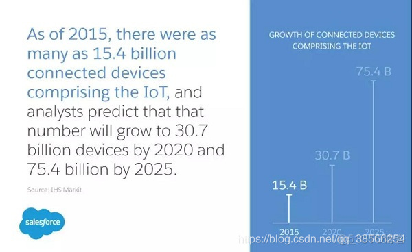 iot领域 未来三年规划_IoT_02