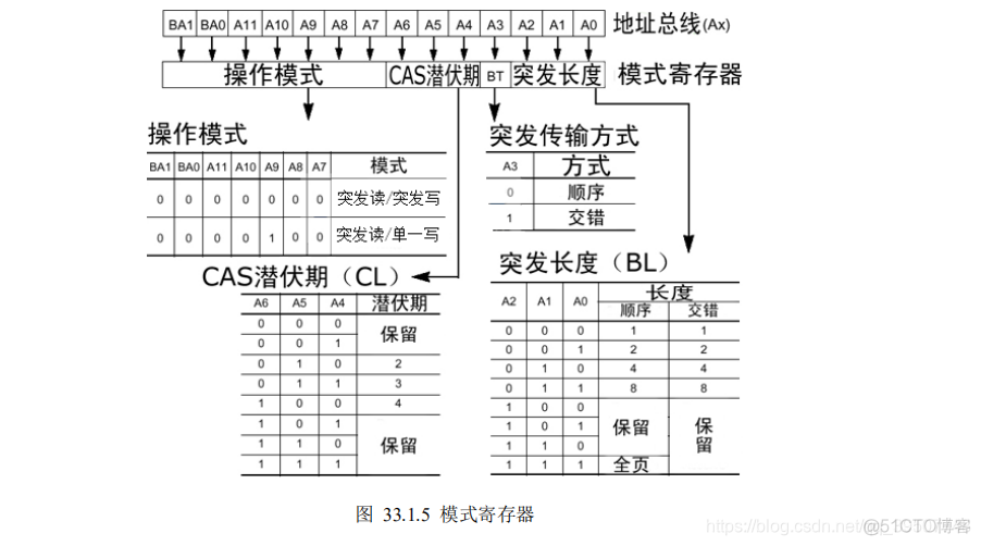 SdModelGpus是什么_数据_05