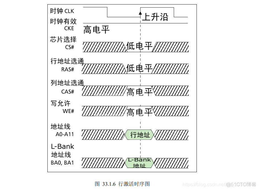 SdModelGpus是什么_预充电_06