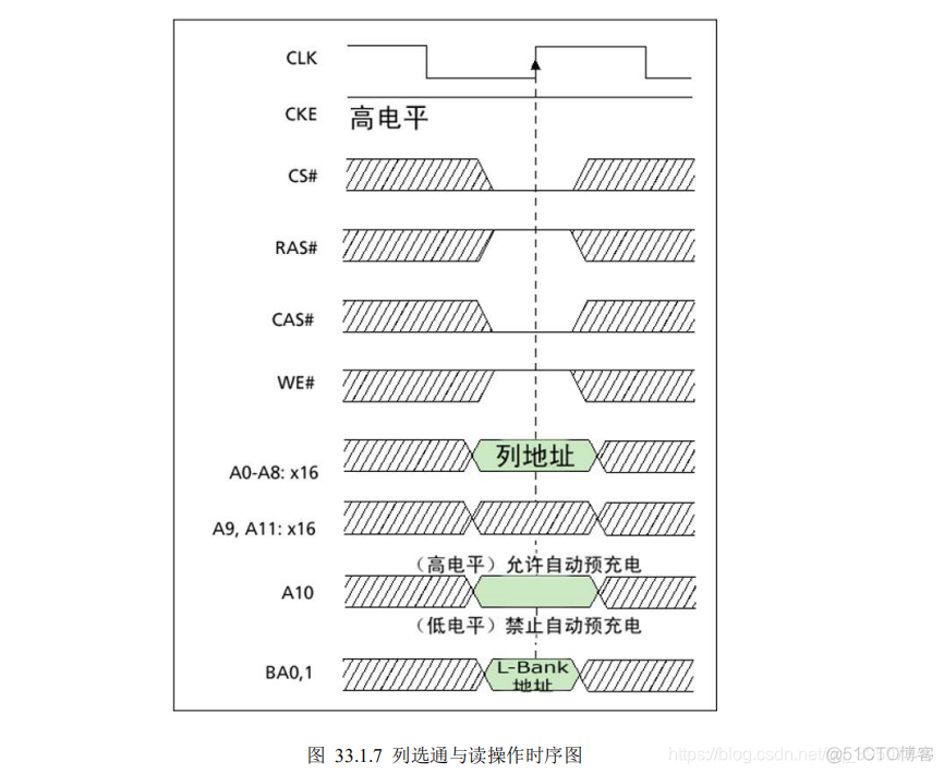 SdModelGpus是什么_预充电_07