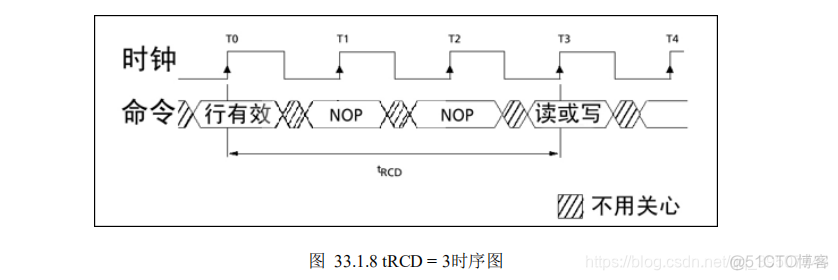 SdModelGpus是什么_预充电_08