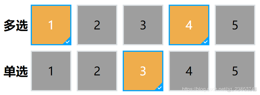 Element table单击单元格_vim