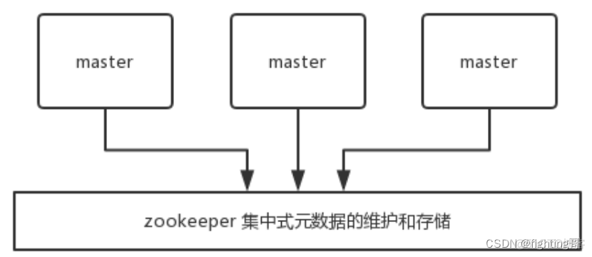 CELERY_CONFIG redis 集群模式_redis