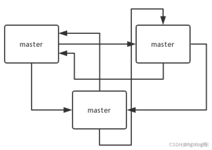 CELERY_CONFIG redis 集群模式_Redis_03