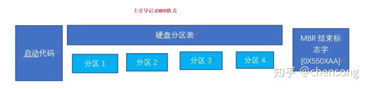 BIOS中断和BIOS程序调用_系统调用_05