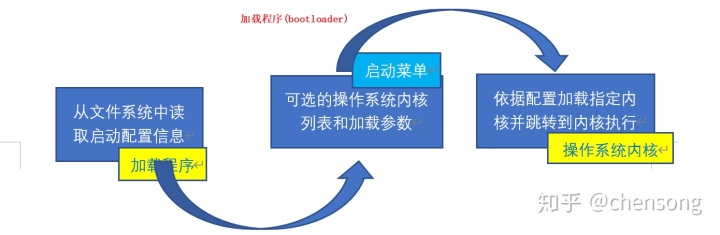 BIOS中断和BIOS程序调用_服务例程_07