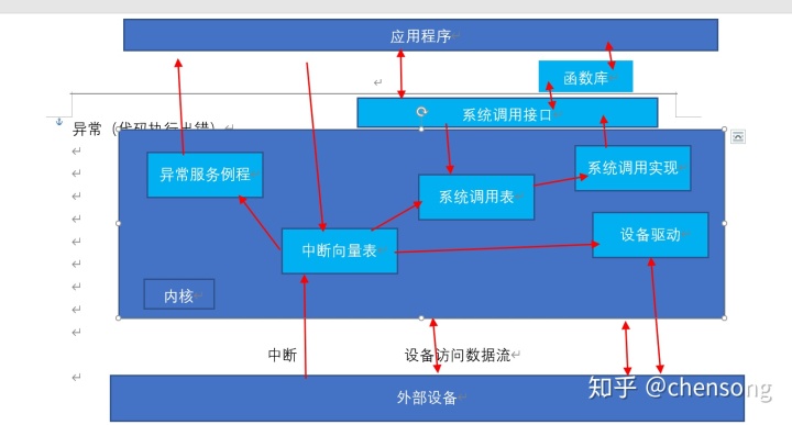 BIOS中断和BIOS程序调用_bios系统调用_08