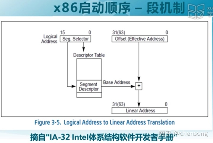 BIOS中断和BIOS程序调用_服务例程_09