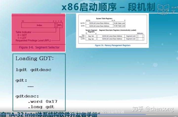 BIOS中断和BIOS程序调用_服务例程_10