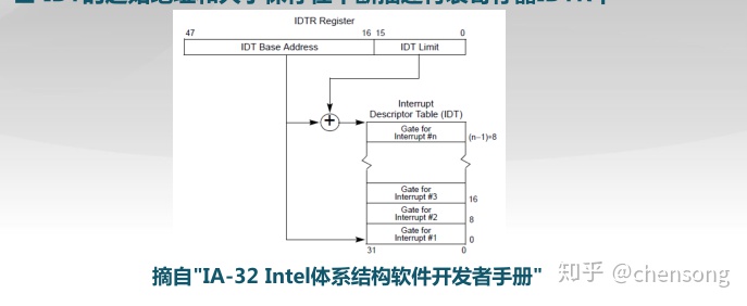 BIOS中断和BIOS程序调用_BIOS中断和BIOS程序调用_11