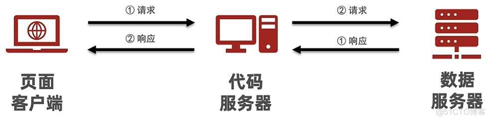 一加手机如何airtest自动化测试_可用性测试_02