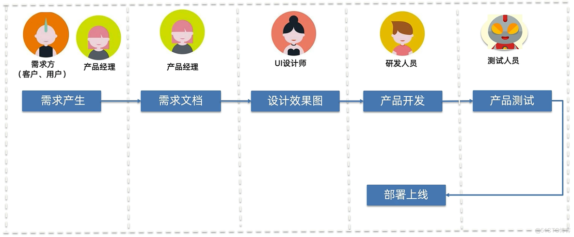 一加手机如何airtest自动化测试_可用性测试_03