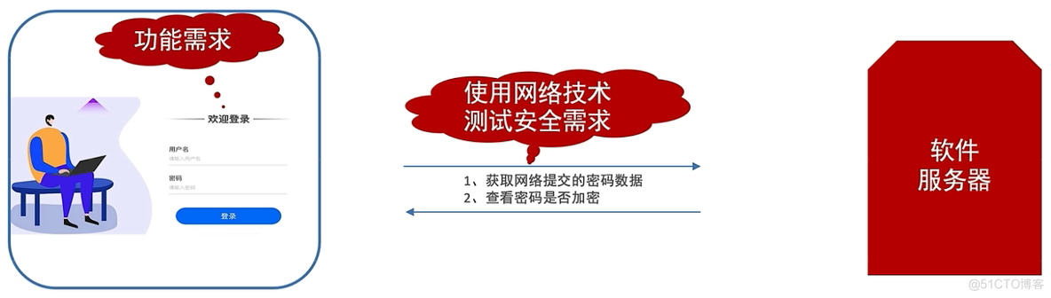 一加手机如何airtest自动化测试_一加手机如何airtest自动化测试_04