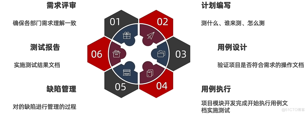 一加手机如何airtest自动化测试_可用性测试_14