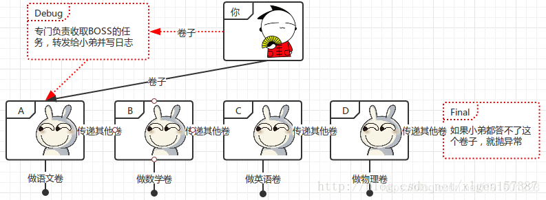 系统架构图数据交互层_系统架构图数据交互层_08