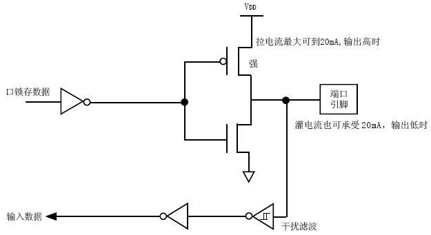 配置容器端口_上拉电阻_03