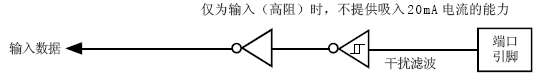 配置容器端口_图形_04