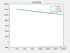 卡尔曼滤波gps经度纬度 java代码_卡尔曼滤波_17