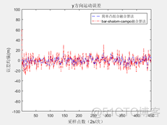 卡尔曼滤波gps经度纬度 java代码_算法_21