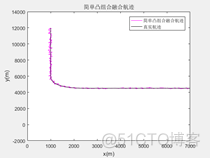 卡尔曼滤波gps经度纬度 java代码_卡尔曼滤波gps经度纬度 java代码_23