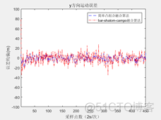 卡尔曼滤波gps经度纬度 java代码_卡尔曼滤波_26