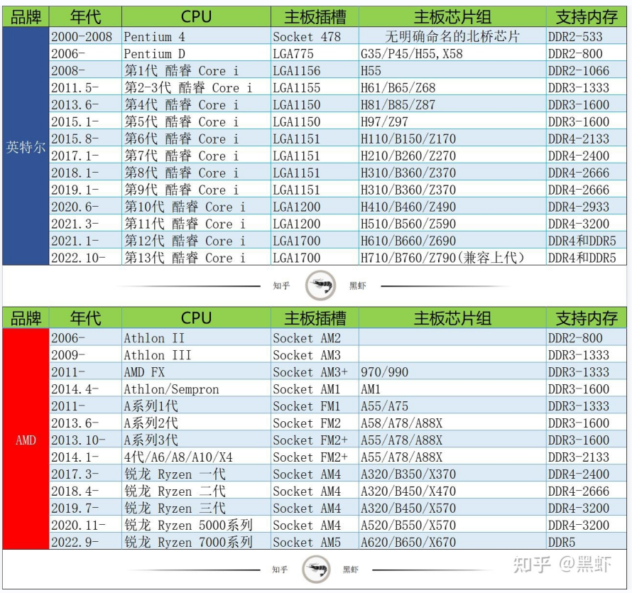 华擎bios vddcr_经验分享_05